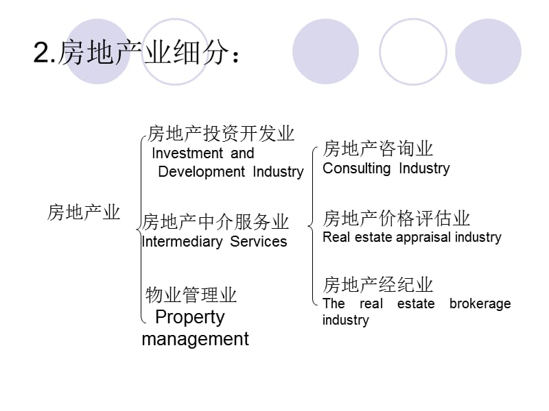 房地产及房地产业 房地产投资咨询的核心视角